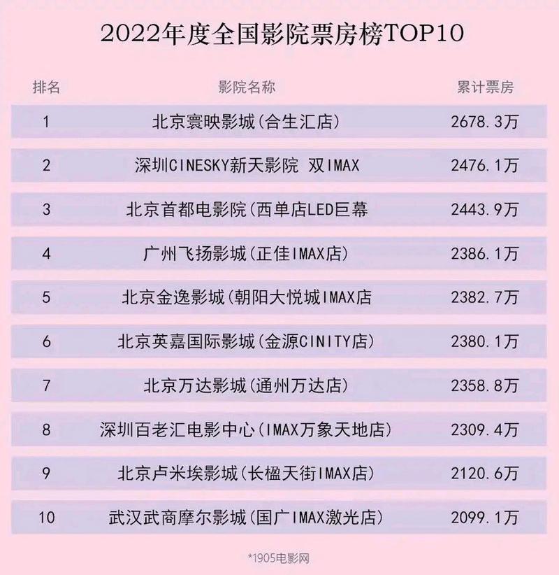 米奇影院的相关介绍