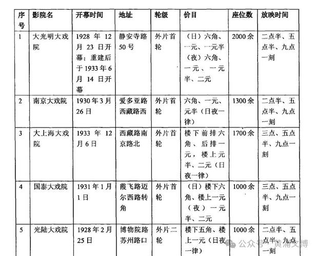 最近最新手机免费影院的相关介绍